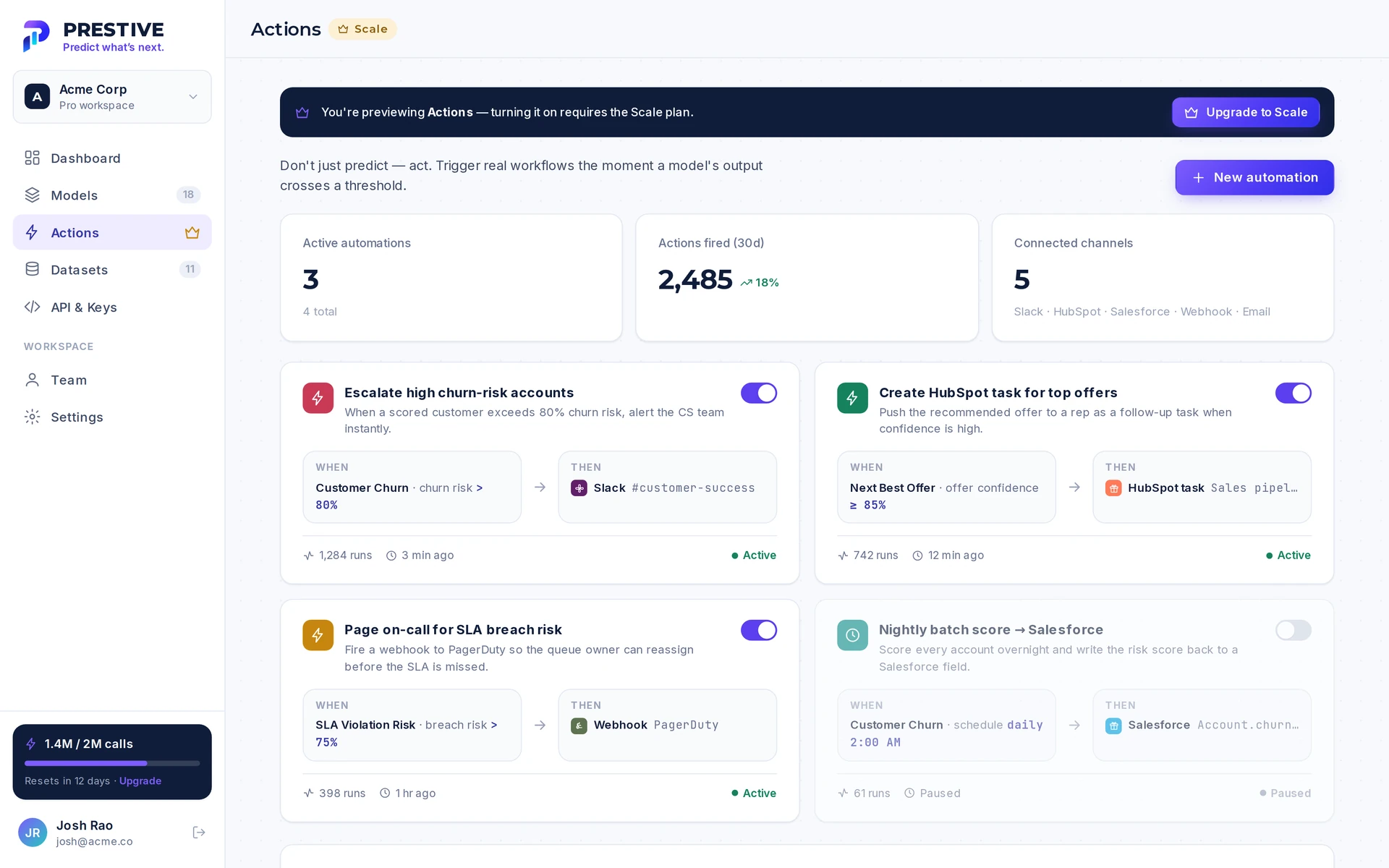 Preview of the Actions workspace: automations that alert Slack, create HubSpot tasks, page on-call by webhook and score accounts nightly into Salesforce when a prediction crosses a threshold